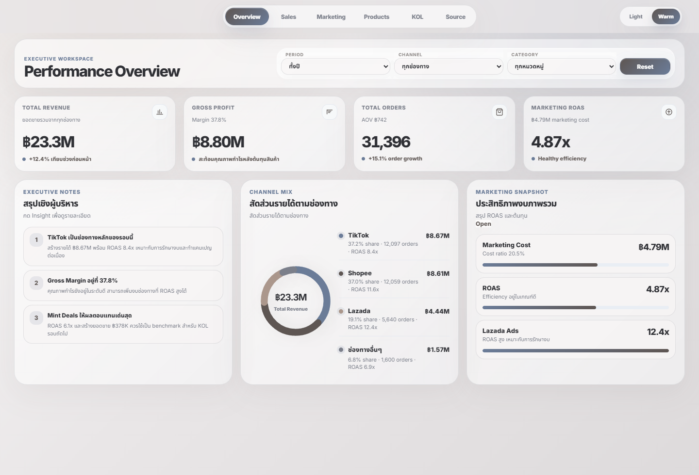 Business dashboard preview